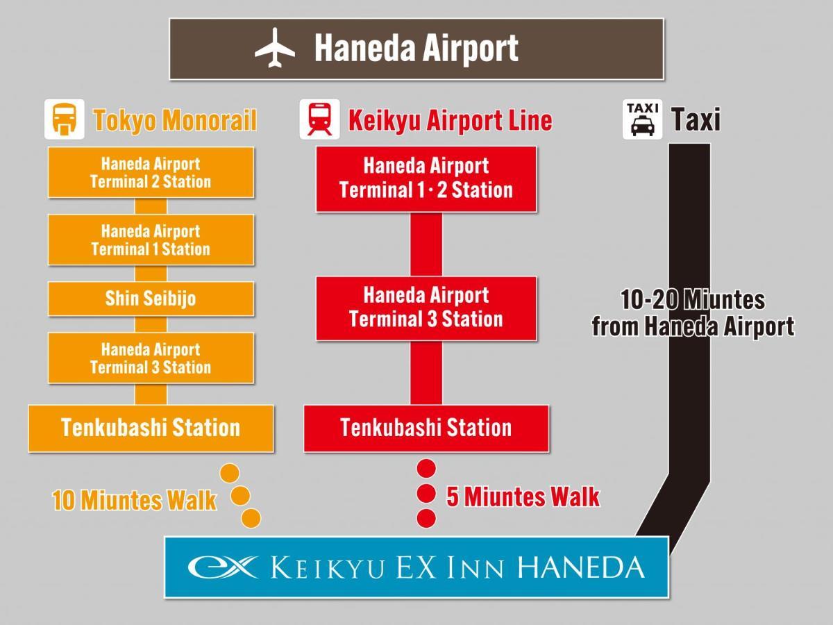 Keikyu Ex Haneda Tokio
